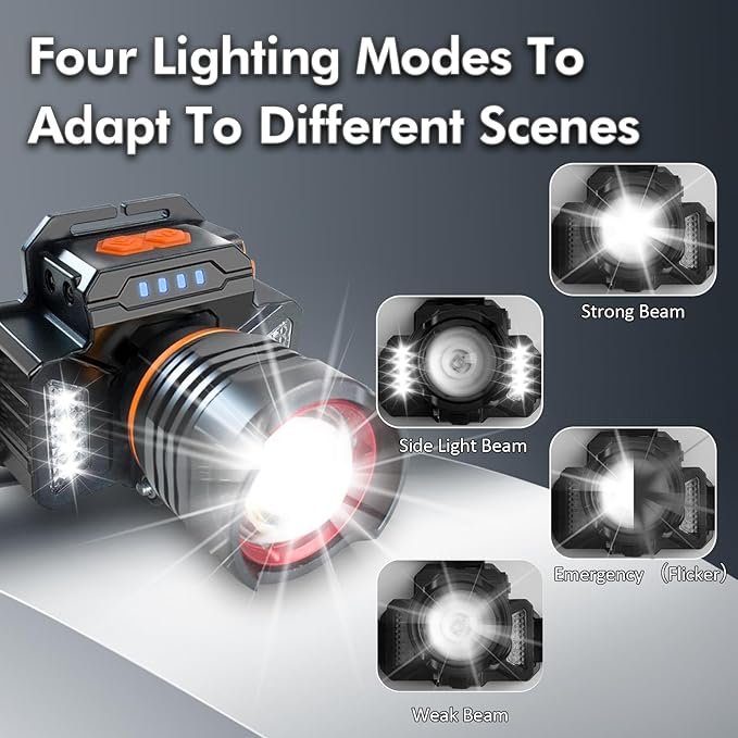 Headlamp，USB Rechargeable LED Head Mounted lampï¼?Super Bright Headlight Flashlight?”—Four Lighting Modes，Suitable for Night Work, Camping, etc