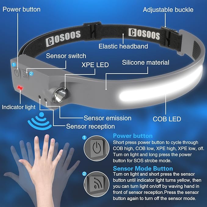 COSOOS 2 LED Headlamp Rechargeable Flashlight, Bright Head Lamp Outdoor, 1000 Lumen 230°Wide Beam, Spot Light, Sensor Mode,2.4oz Lightweight, Hard Hat, Hiking, Camping, Christmas Gift -Grey