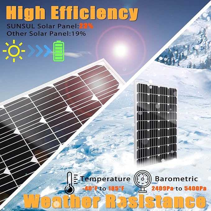 100W 12V Monocrystalline Solar Panel Kit, with 30A 12V/24V PWM Charge Controller for Outdoor RV Boat Trailer Camper Marine Off-Grid Home (100 Watt with Accessories)