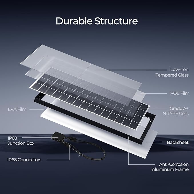 Renogy 2pcs 320W Solar Panels 24V N-Type Monocrystalline On/Off Grid 640W for RV Boat Shed Farm Home House Rooftop Residential Commercial House, 2 Pieces