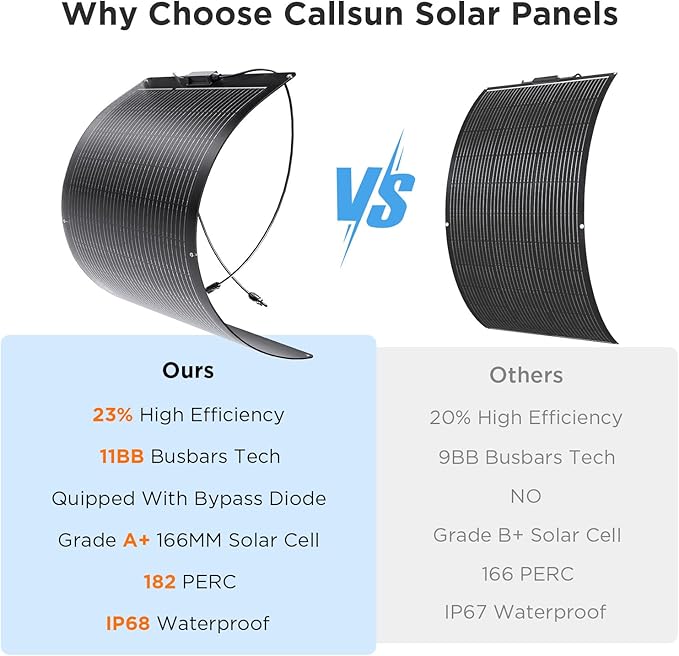 200W Flexible Solar Panel, Thin Lightweight 2PCS 100 Watt 12V/24V RV Solar Panel Kit, Callsun 23% High Efficiency 182 PERC IP68 Waterproof Solar Panels for Offgrid RV Living Campervans Boat (Black)
