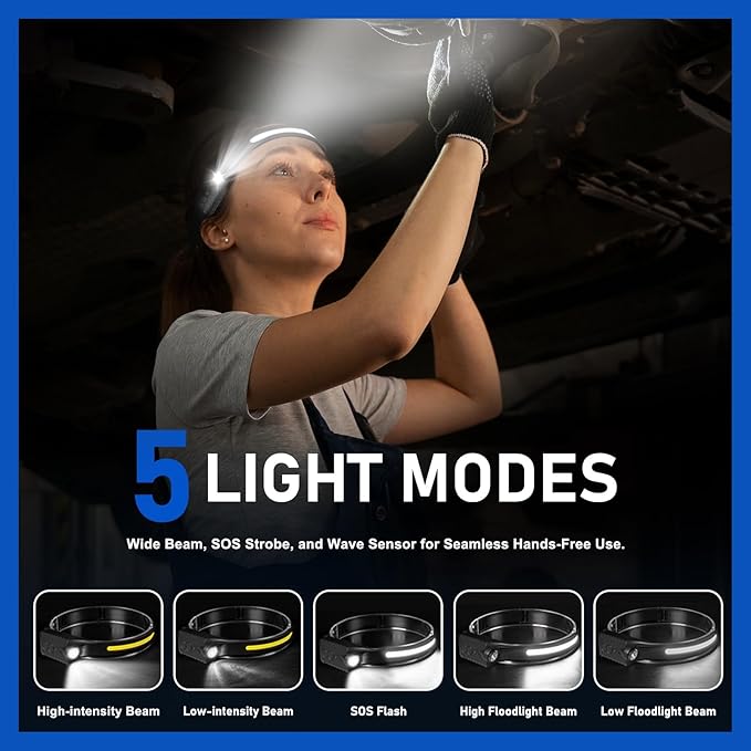 Rechargeable LED Headlamp, 400 Lumens, USB-C, IPX4, 5 Modes ??Lightweight, Adjustable