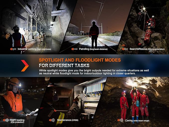 Fenix HM71R Headlamp, 2700 Lumen Super Bright USB-C Rechargeable Spot Light Flood Light L-Shape 90 Degree Right Angle Flashlight Industrial Grade with LumenTac Organizer