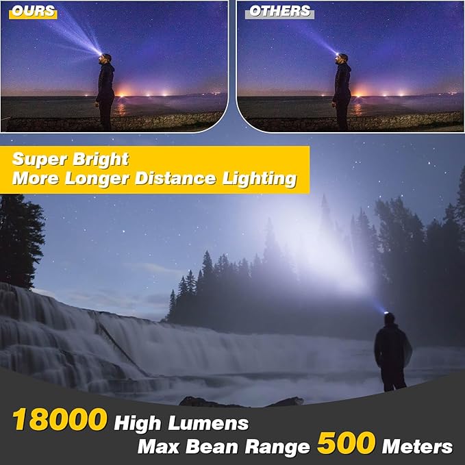 Rechargeable Headlamp,18000 Lumen Bright 8 Led Head Lamp, 16 Modes Adjustable Motion Sensor Headlight with Red Light, Waterproof Head Flashlight for Outdoor Hiking Camping
