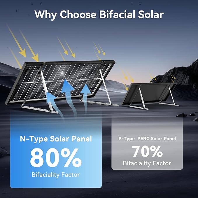 800 Watt Bifacial Solar Panel 8pcs 100 Watt, 18BB Monocrystalline Dual-Sided 12V/24V High Efficiency Module for RV, Boat, Cabin, Camping, Off-Grid Power Systems
