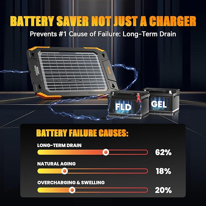 BALDR Solar Car Battery Charger, 12V 13W, MPPT Technology, IP67 Waterproof, Dual-Sided Power Battery Maintainer for Car, Boat, Lawn Mower, Trailer.