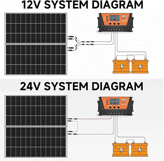 1000 Watt Solar Panels Bifacial 200 Watt Solar Panel 5 Pack 18BB Monocrystalline A+ Cell High-Efficiency Module PV Power Charger Homes Camping RV Battery Boat Caravan Other Off-Grid Applications