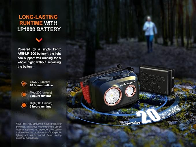 EdisonBright Fenix HL32R-T 800 Lumen spot/Flood Light Rechargeable (AAA Compatible) Lightweight headlamp, for Jogging/Camping Battery carring case