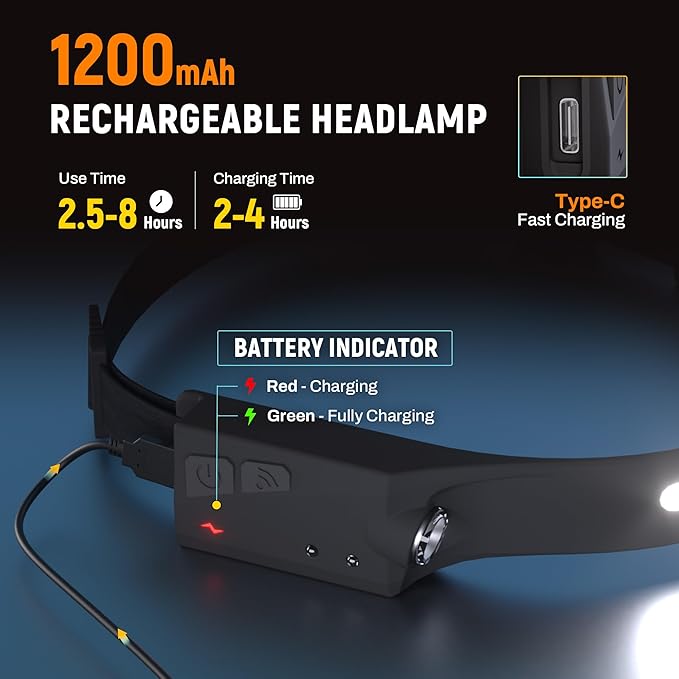 EGUKU Headlamp Rechargeable, Rechargeable LED Headlamps 1200Lumens 2 COB 230°Wide Beam Headlight with Motion Sensor Bright 5 Modes Lightweight Waterproof Head Lamp for Outdoor Running, Camping Hiking