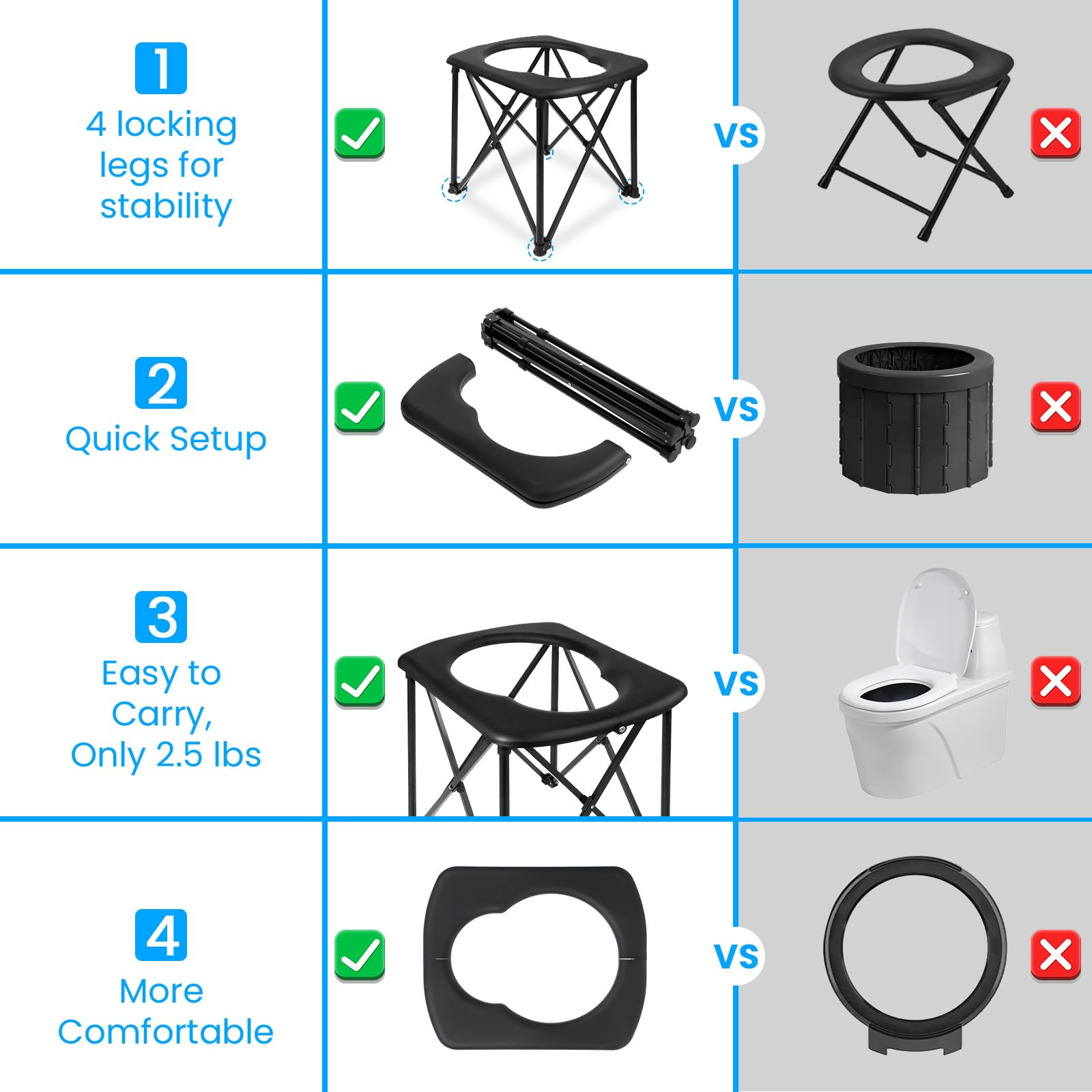 15.6'' Portable Toilet for Camping, Ultralight Foldable Camping Toilet 2-Second Setup, 350LBS