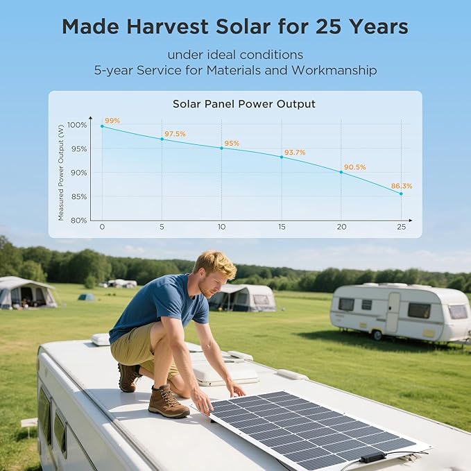 400W Flexible Solar Panel, 4PCS 100 Watt 12/24V/36V/48V Portable Solar Panel Kit, Callsun 23% High Efficiency 182 PERC IP68 Waterproof ETFE RV Solar Panels for RV Van Offgrid Living Boat (White)