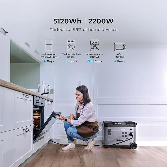 OUKITEL P5000 Solar Generator with 2x400W Panels, 5120Wh Solar power station with 5x2200W AC Outlets (4000W Peak), 1800W Fast Charging, Emergency Power Station for Home, Camping & RVs, Battery Backup