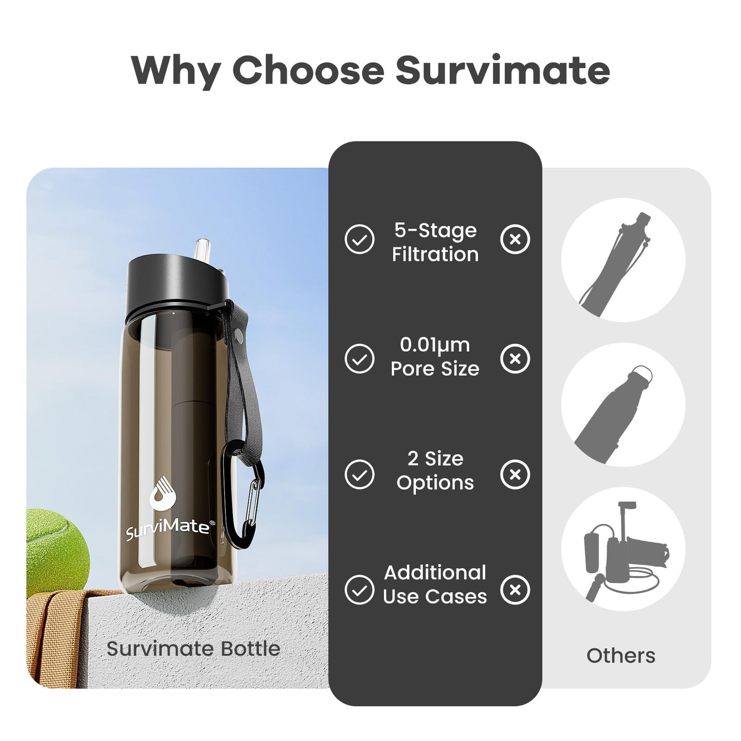Survimate 5-Stage 0.01μm Ultra-Filtration Filtered Water Bottle, BPA-Free Material, NSF/ANSI 42