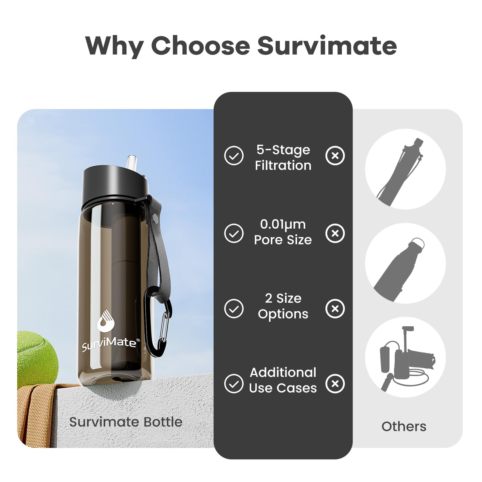 Survimate 5-Stage 0.01μm Ultra-Filtration Filtered Water Bottle, BPA-Free Material, NSF/ANSI 42