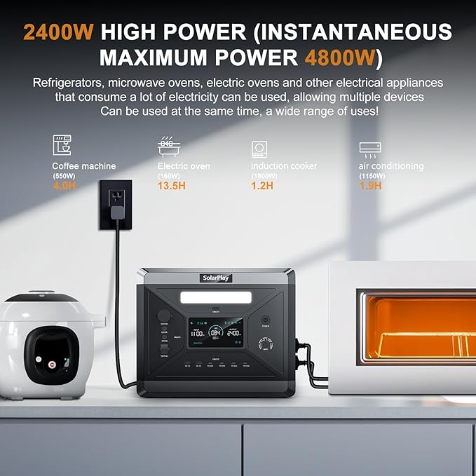 SolarPlay Portable Power Station 2400W, 2106Wh Solar Generator with 200W Solar Panel 1.5Hrs Fast Charging LiFePO4 Battery 4 AC Outlets(Peak 4800W) Emergency Power Station for Outdoor Battery Backup