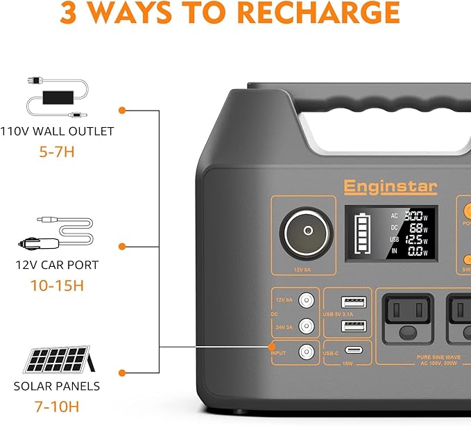 EnginStar Portable Power Station, 300W 296Wh Battery Bank with 110V Pure Sine Wave AC Outlet,100W Foldable Solar Panel Charger with 18V DC Outlet for Portable Power Stations