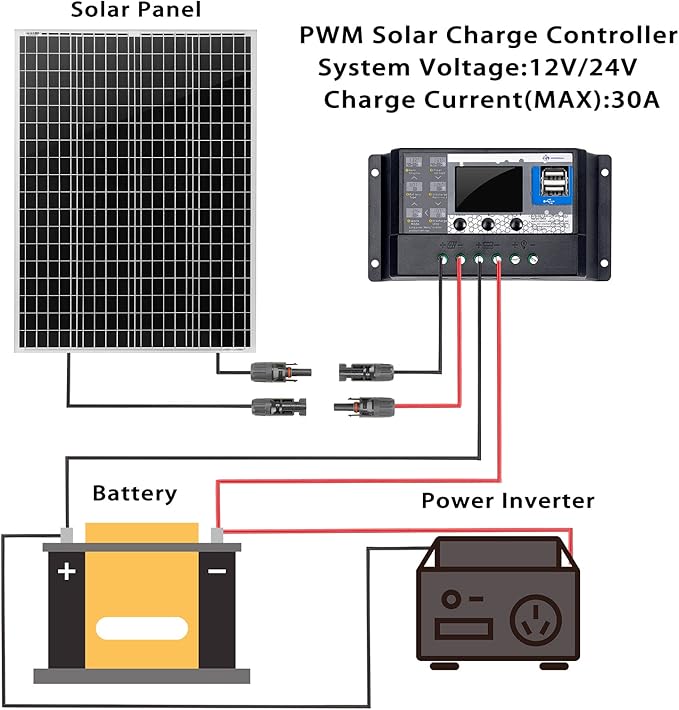 100 Watt 12 Volt Monocrystalline Solar Panel, Outdoor Waterproof Mono Solar Panels for 12V Battery, RV Roof, Boat Charging, Caravan, Car, Homes, and Any Other Off-Grid Applications