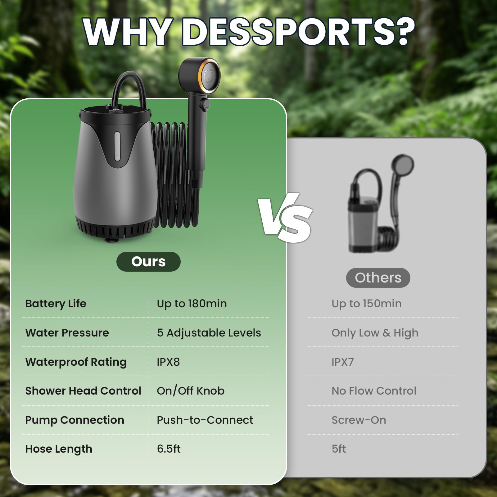 dessports Portable Camping Shower, 6000mAh Rechargeable Outdoor Shower Pump