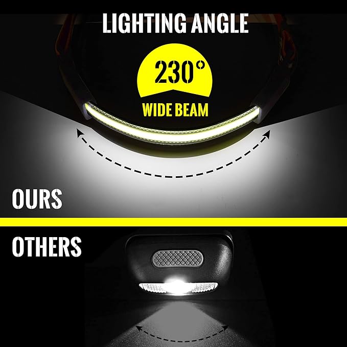 Adelante LED Headlamp Flashlight, 1000LM 230°Wide-Beam Rechargeable Head Lamp for Adults, Red Taillight & 4 Clips Waterproof Hard Hat Light Headlamps for Running Hiking and Camping