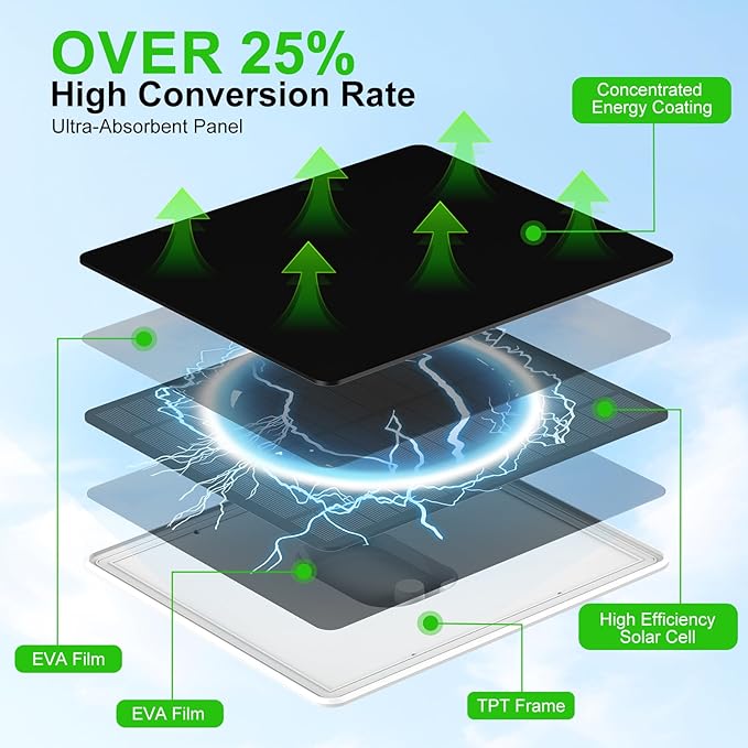 Solar Panel for Security Camera, 5W Solar Panel for Micro USB & USB-C & DC Port Outdoor Rechargeable Battery Camera, Camera Solar Charger with 10Ft Cable, 360° Adjustable Bracket, IP65 Waterproof