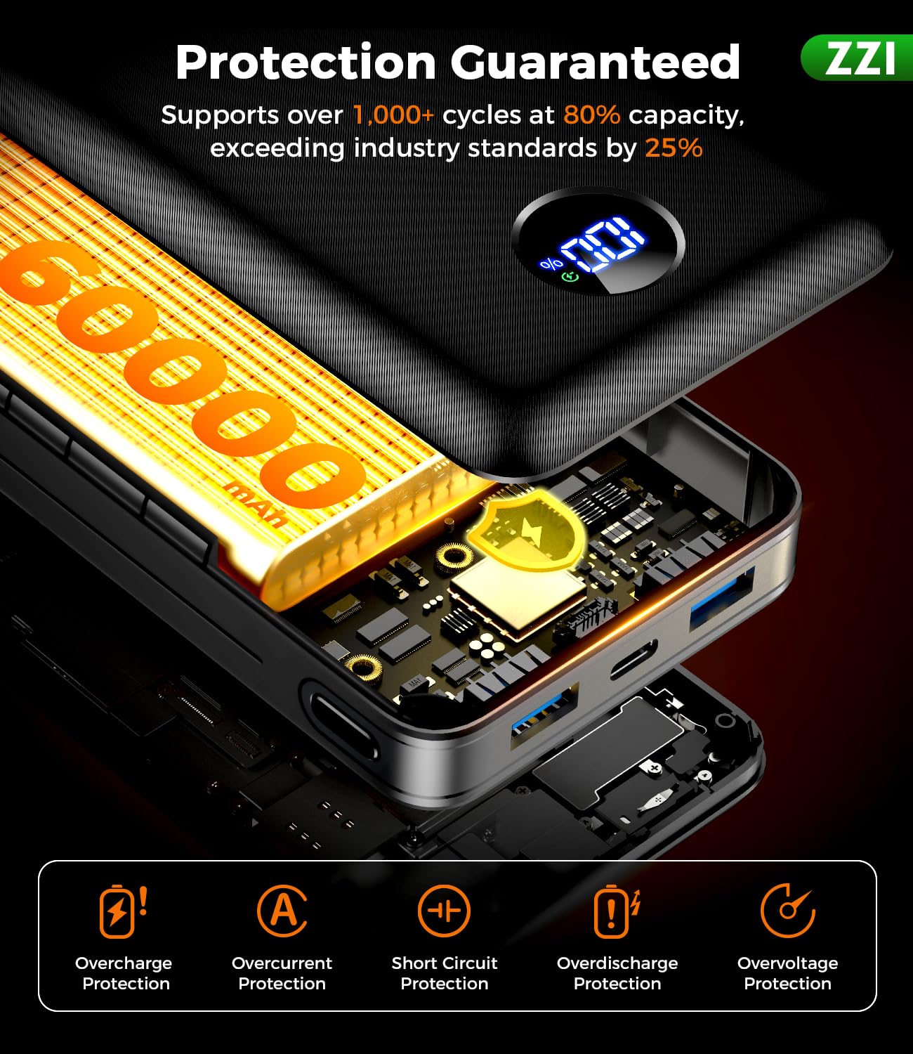 ZZI Portable Charger Power Bank 60000mAh, 22.5W PD Fast-Charge Battery Pack