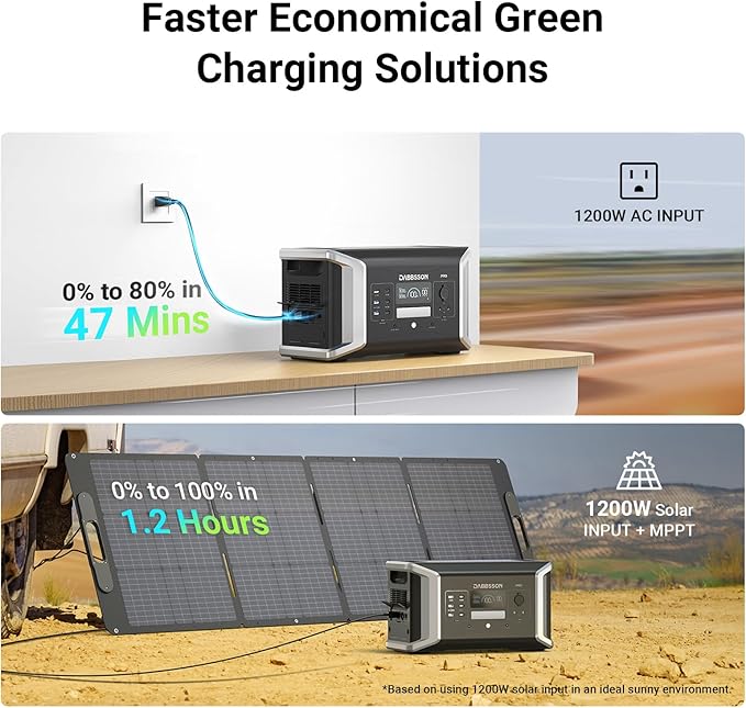 Dabbsson 2000W 1024Wh Solar Generator, Includes 1xDBS1000 Pro Portable Power Station and 1x 210W Solar Panel, Power Station Supports 1200W Fast PV Input for Travel Outdoor Camping and Home Backup