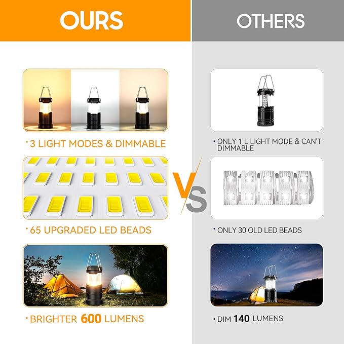 LETMY 2 Pack Camping Lanterns for Power Outages - Dimmable & 3 Color Modes, Battery Powered Lantern, Collapsible, Water Resistant Lantern Flashlight for Emergency, Hurricane, Storms, Outdoor Survival