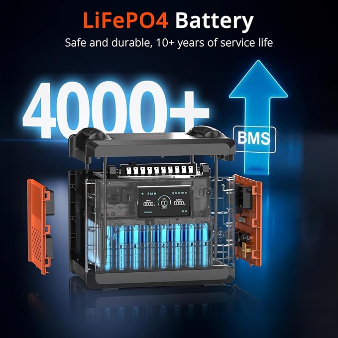 SolarPlay 2500W Portable Power Station 2304Wh(Peak 4800W), Power Station with 400W Solar Panel 1.5Hrs Fast Charging LFP Battery, 4 AC Outlets Emergency Solar Generator for Home Backup, Camping, RV