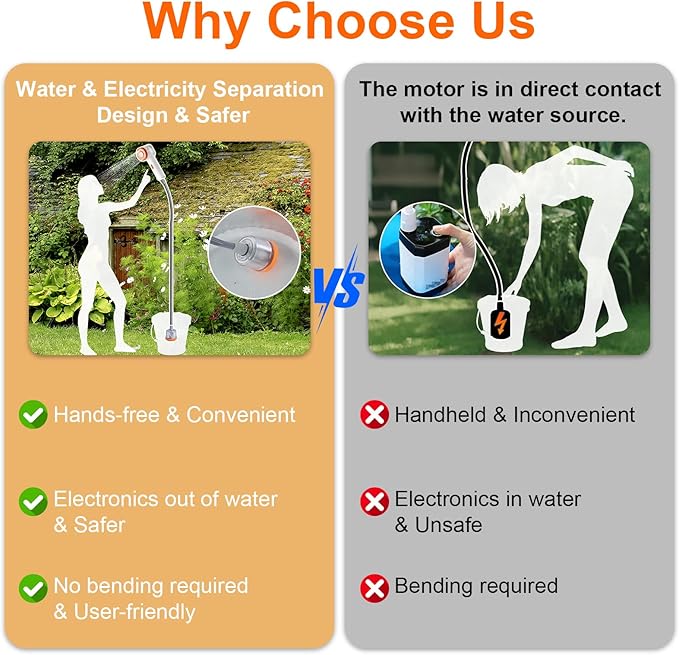 Portable Camping Shower Head with Filter Function, Handheld Electric Shower Head with LED Light and USB-C, Integrated Design of Water Pump with Filtration, Outdoor Camp, RV, Travel, Indoors