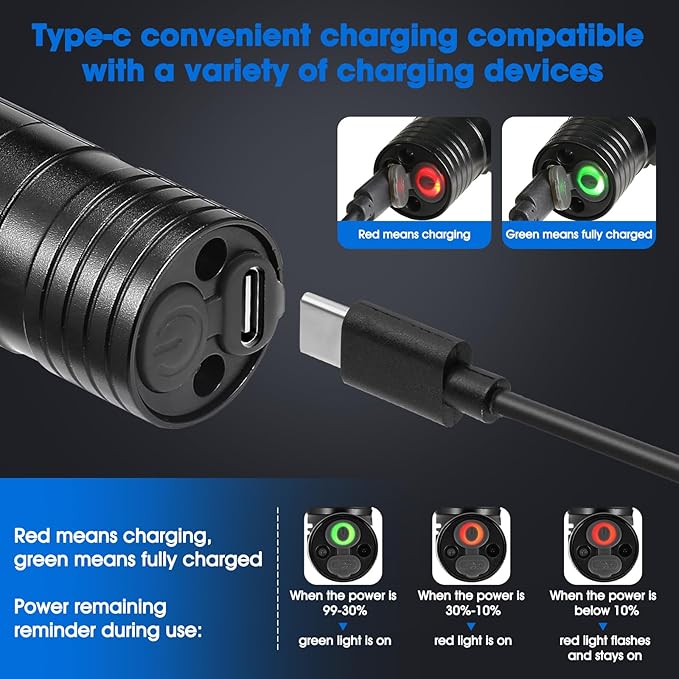 2 Pack 2200 mAh USB-C Rechargeable Dual Power Headlamp with Twist Focus Beam and Magnetic Base Manual & Gesture Sensing Control-Black