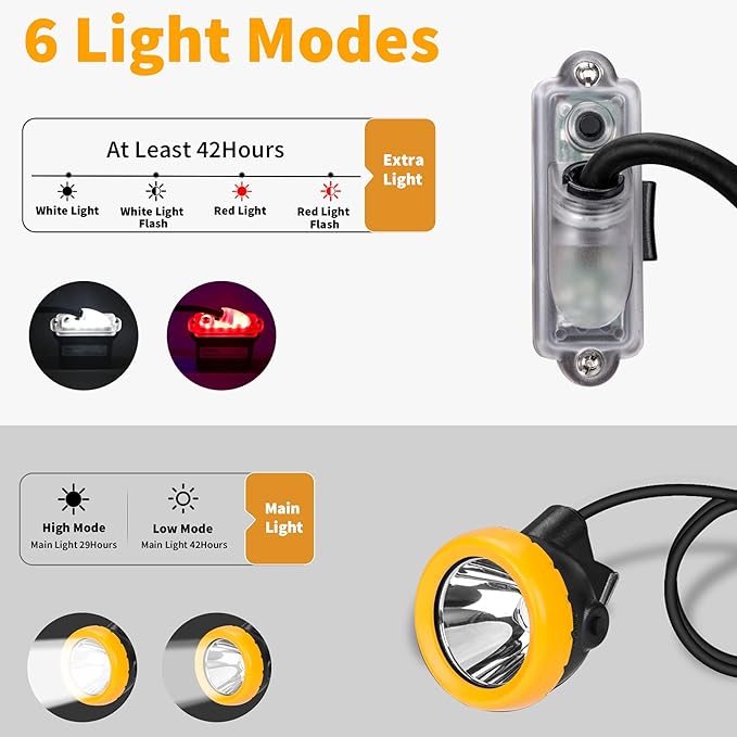 Safety Mining Headlamp 1+2 LED Rechargeable Coal Mining Light with Battery Pack, Waterproof Explosion Proof Hard Hat Cap Lamp, Durable LED Torch Headlight for Mining, Tunneling, Outdoor Work