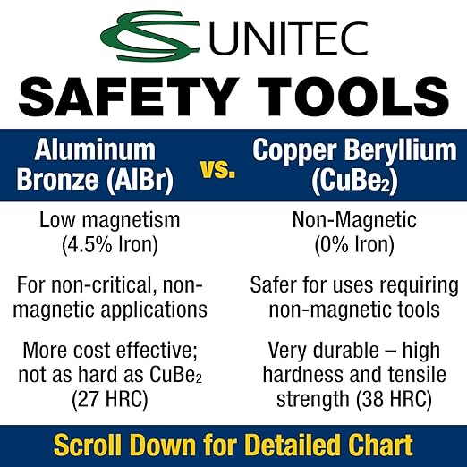 CS Unitec | Non-Sparking Pick Head Axe | 4 lbs. | TUV Certified | Copper Beryllium | Non-Magnetic | Corrosion Resistant | EX1203-1850B