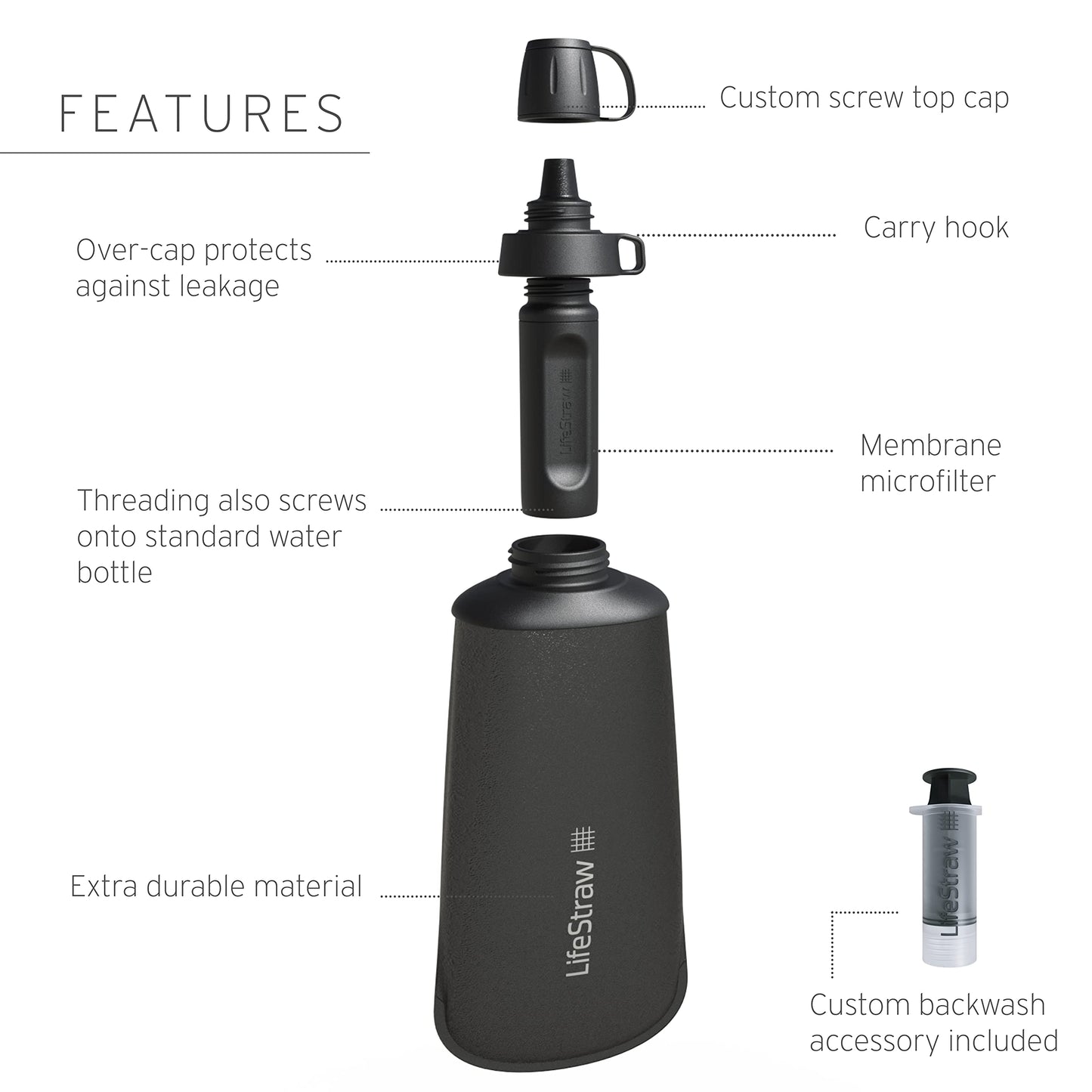 LifeStraw Peak Series — Collapsible Squeeze Bottle Water Filter System BPA Free - 650 ml for Trail