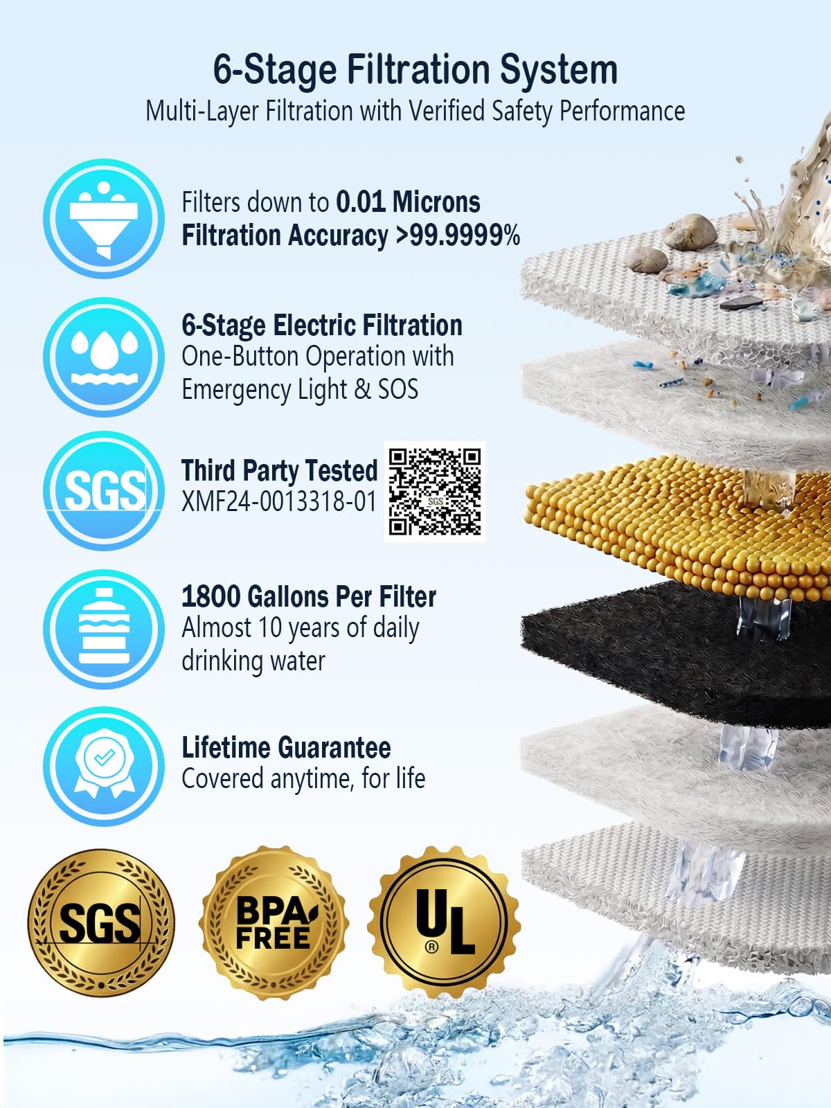 BKLES 3-in-1 Water Filter System for Survival Gear & Emergency Preparedness