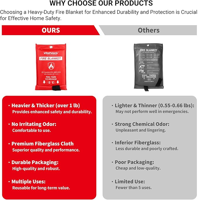 Heavy-Duty Emergency Fire Blanket, 4 Pack ??Fireproof Fiberglass Blanket for Kitchen, Home, Car, Grill, Fireplace, Camping, Heat Shield, Grease Fires, Emergency Fire Suppression