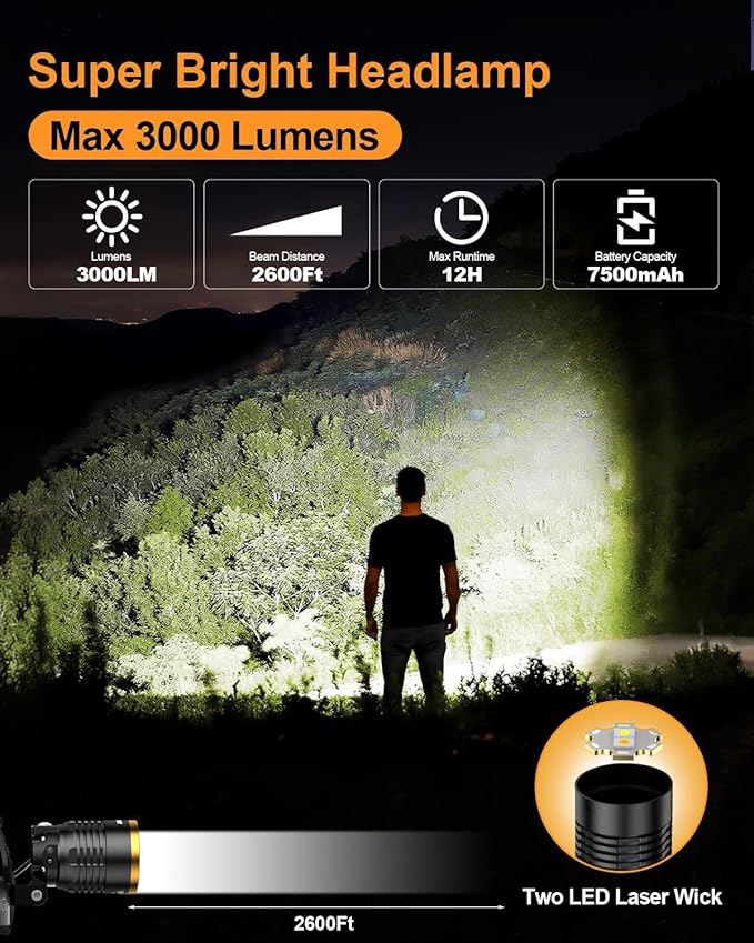 SKYFIRE Headlamp Rechargeable 3000 High Lumens, 13 Mode LED 7500mAh Head Light with Motion Sensor, Zoomable 90° Adjustable Waterproof Head Light for Adults, Camping, Hiking, Fishing, Running, Cycling