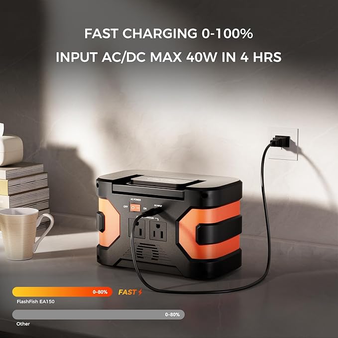 Flashfish Portable Power station 150W 166Wh with 60W Solar Panel, Pure sine Wave AC Outlet, USB-C PD 45W, QC3.0, DC Output, Backup Battery for Camping, Outdoor, RV, Emergency Home Use