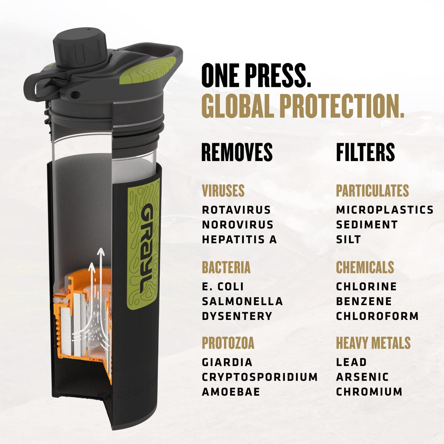 GRAYL GeoPress 24 oz Water Purifier & Water Filter Bottle, Black Camo