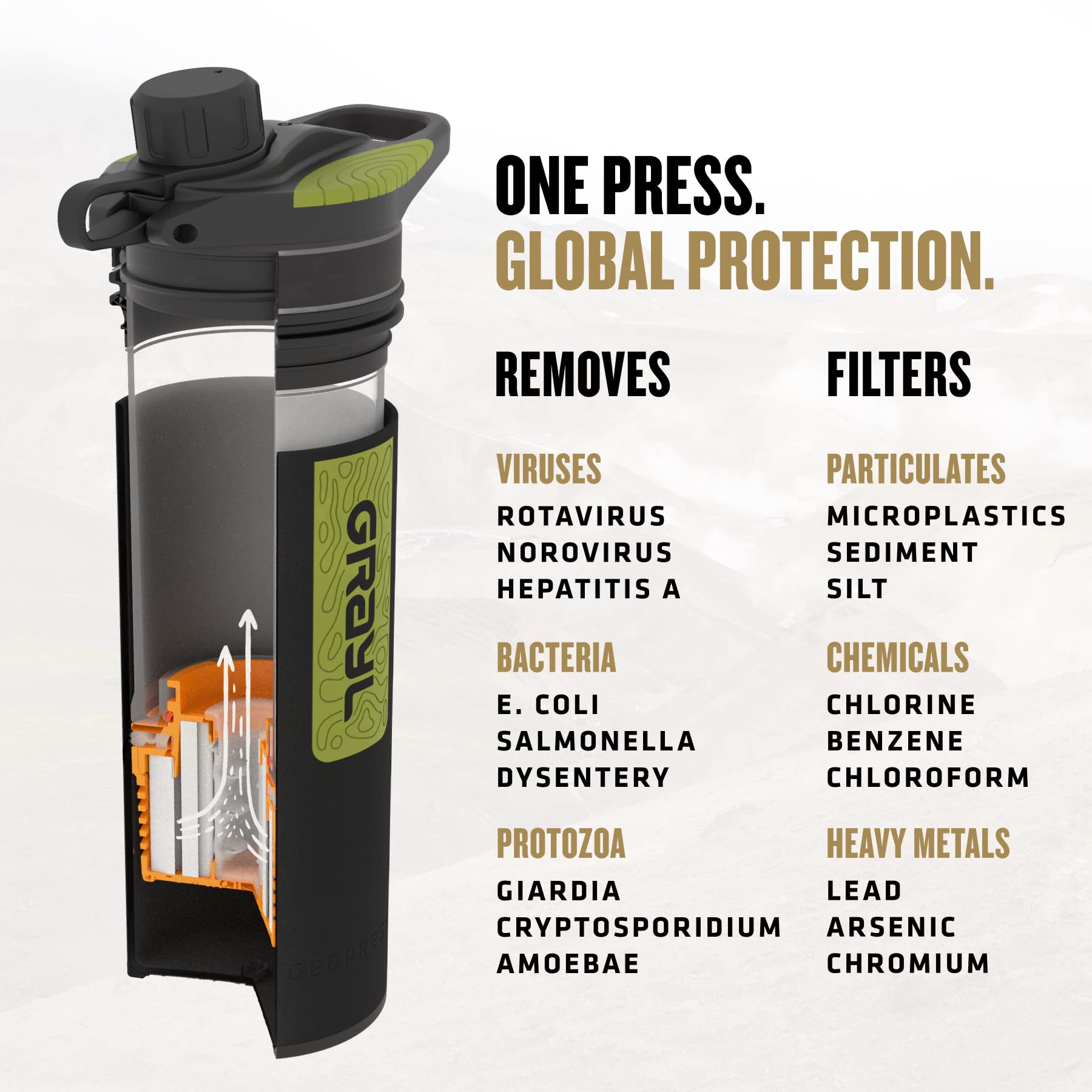 GRAYL GeoPress 24 oz Water Purifier & Water Filter Bottle, Black Camo