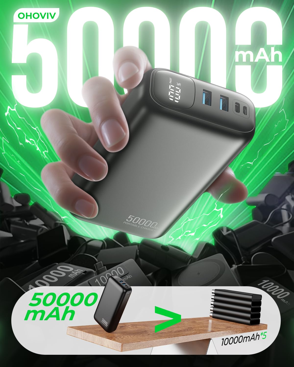 OHOVIV Portable Charger Power Bank 50000mAh,PD 22.5W Battery Pack