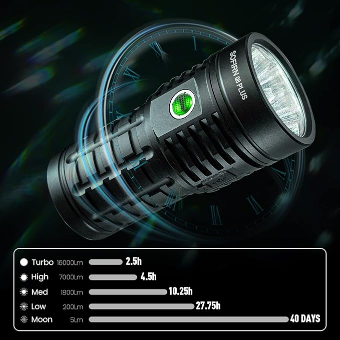 sofirn Q8 Plus Super Bright Flashlight max 16000 Lumens, Rechargeable Powerful Flashlight with High Powered 6* LED, Anduril 2 UI, Ultra-Long Runtime for Camping, Searching, Survival, Emergency