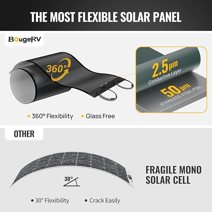 BougeRV Yuma 100W Compact CIGS Thin-Film Flexible Solar Panel, The Most Flexible Solar Panel with Tape for Easy Installation (Compact Version)