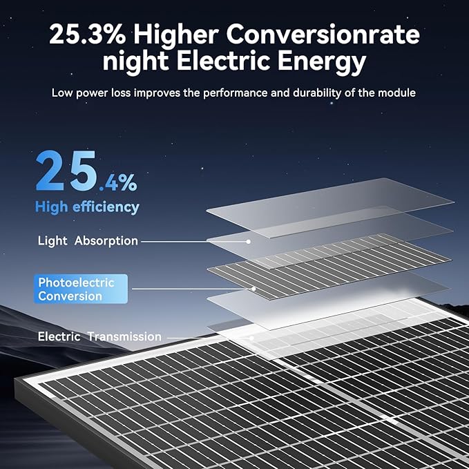 200 Watt Bifacial Solar Panel 2pcs 100 Watt, 18BB Monocrystalline Dual-Sided 12V/24V High Efficiency Module for RV, Boat, Cabin, Camping, Off-Grid Power Systems