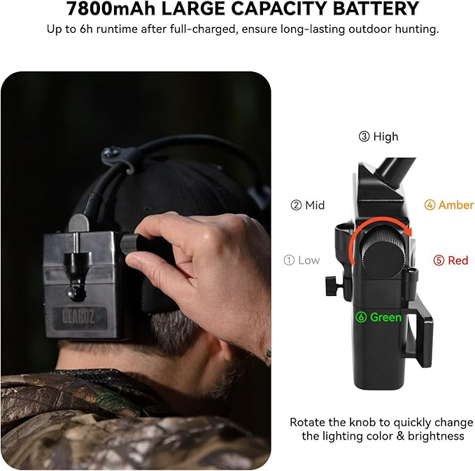 10W Coon Hunting Lights Headlamp for Coyotes Hog Predators, Rechargeable & IPX5 Waterproof, 6 Lighting Modes, 600 Lumens Bright 4-Color LED (White Red Green Amber) with Black Hunting Hat