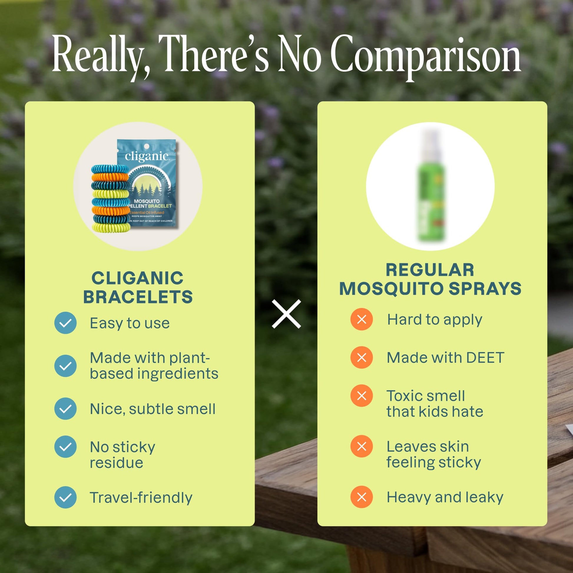 Cliganic 10 Pack Mosquito Repellent Bracelets for Adults & Kids - Natural DEET-Free Bands