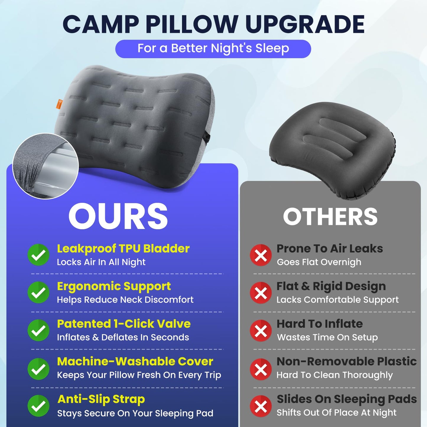 Inflatable Camping Pillow - Ultralight Compact Air Pillow for Travel, Backpacking & Hiking
