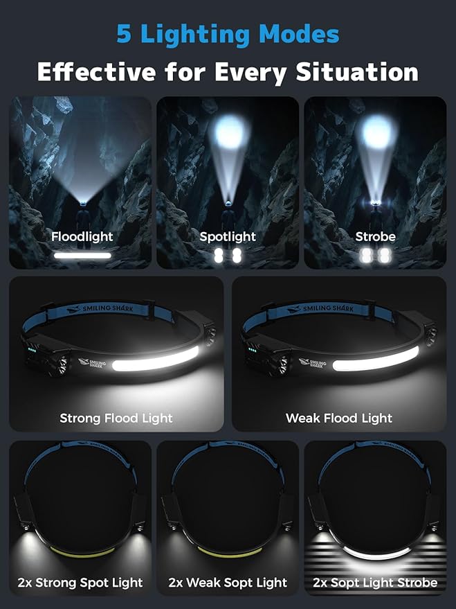 Smiling Shark TD-0123-S Headlamp, 2-Pack 2400mAh Ultra-Bright Head Lamp Flashlight Rechargeable with Hands-Free Motion Sensor, Multi-Mode LED Head Lamp with 315°Rotated for Outdoor, Camping, Hiking