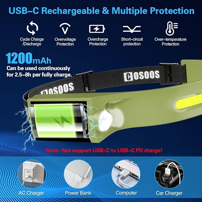 COSOOS LED Rechargeable Headlamp Flashlight, Bright Head Lamp, 1000Lumen Wide Beam & Spot Light, Motion Sensor, 2.4oz Lightweight Headband Headlight for Hard Hat, Outdoor Hiking & Camping Gear