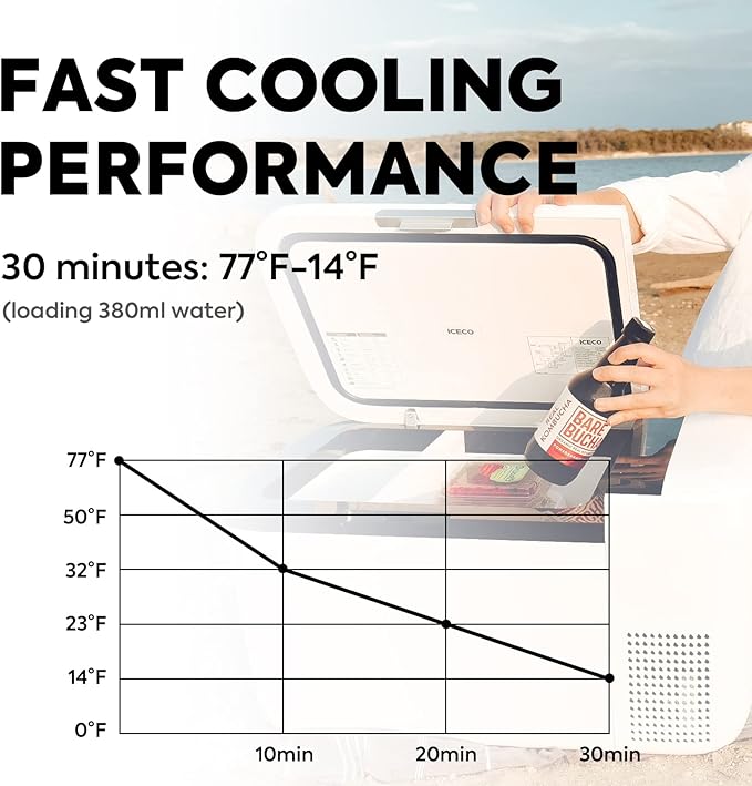 ICECO GO20 21Qt/20L Portable Refrigerator, 12Volt Refrigerator Powered by SECOP, 0℉-50℉, Bluetooth Connection, 12/24VDC&110-240VAC, 12v Fridge Freezer for Car, Camping, Travel |+ Insinuation Bag