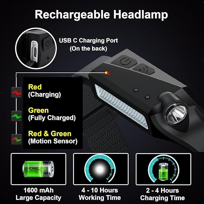 Rechargeable Headlamps 4 Packs, 230° Wide Beam LED Headlamp, Powerful Headlight with Motion Sensor for Adults, 5 Modes, Head Lights for Forehead, COB, Head Lamp for Running Outdoor Camping